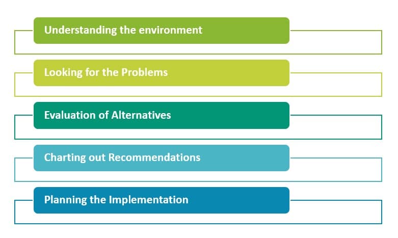 Market Case Analysis Structure