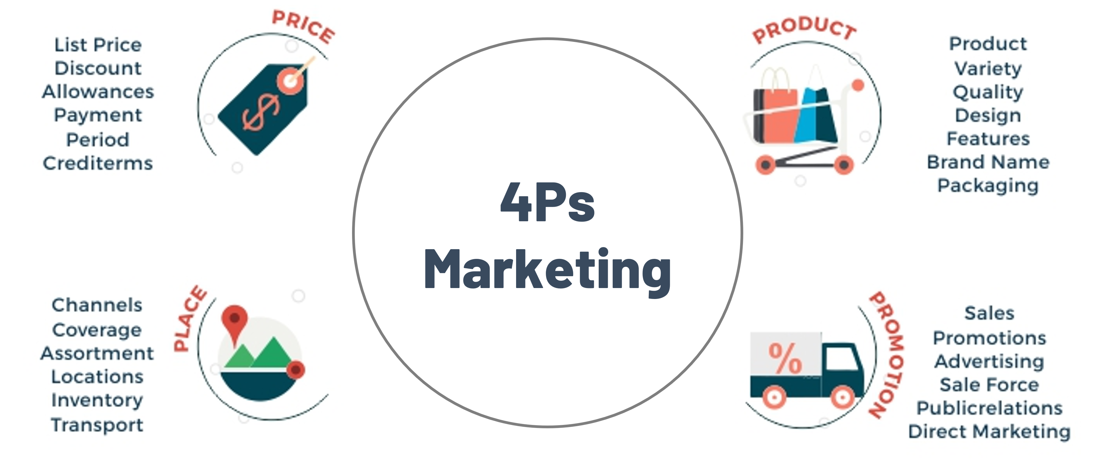 4ps of marketing