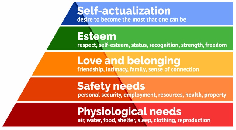 maslow-hierachy-of-needs-min